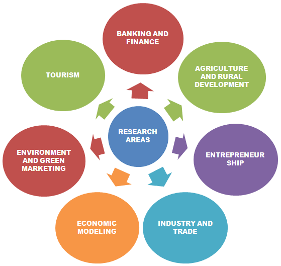 what is the study area in research