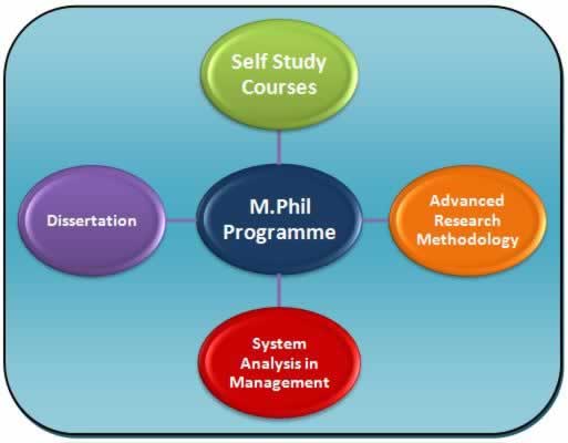 m phil phd integrated programme